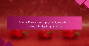 Annual Plan: upfront payment, long-term savings, budgeting benefits