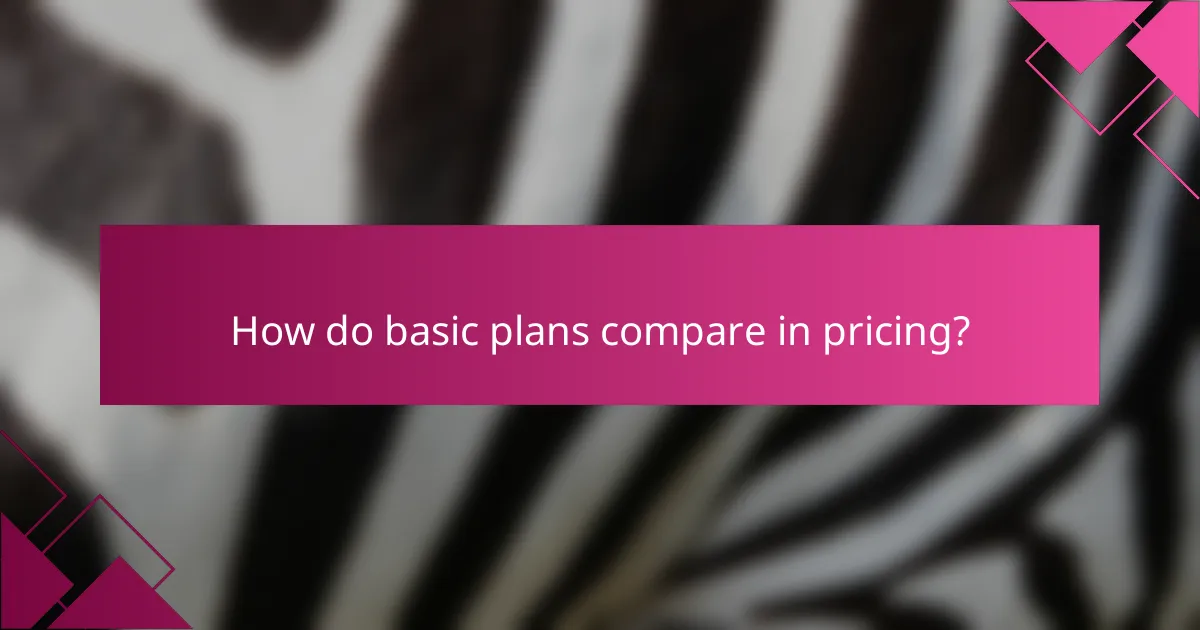 How do basic plans compare in pricing?