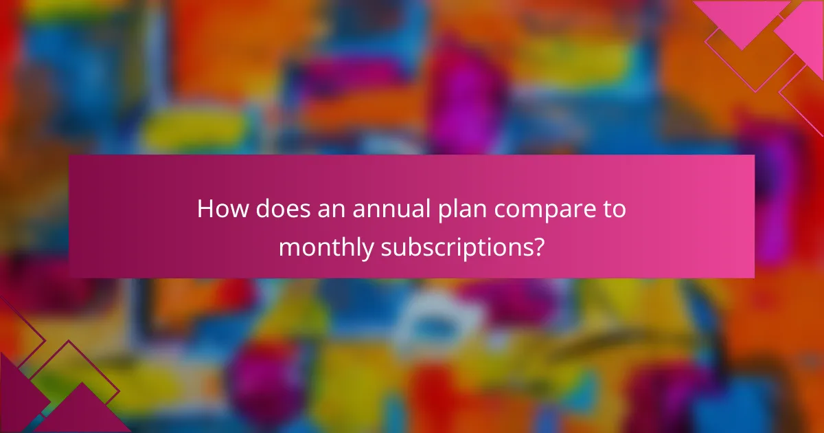 How does an annual plan compare to monthly subscriptions?