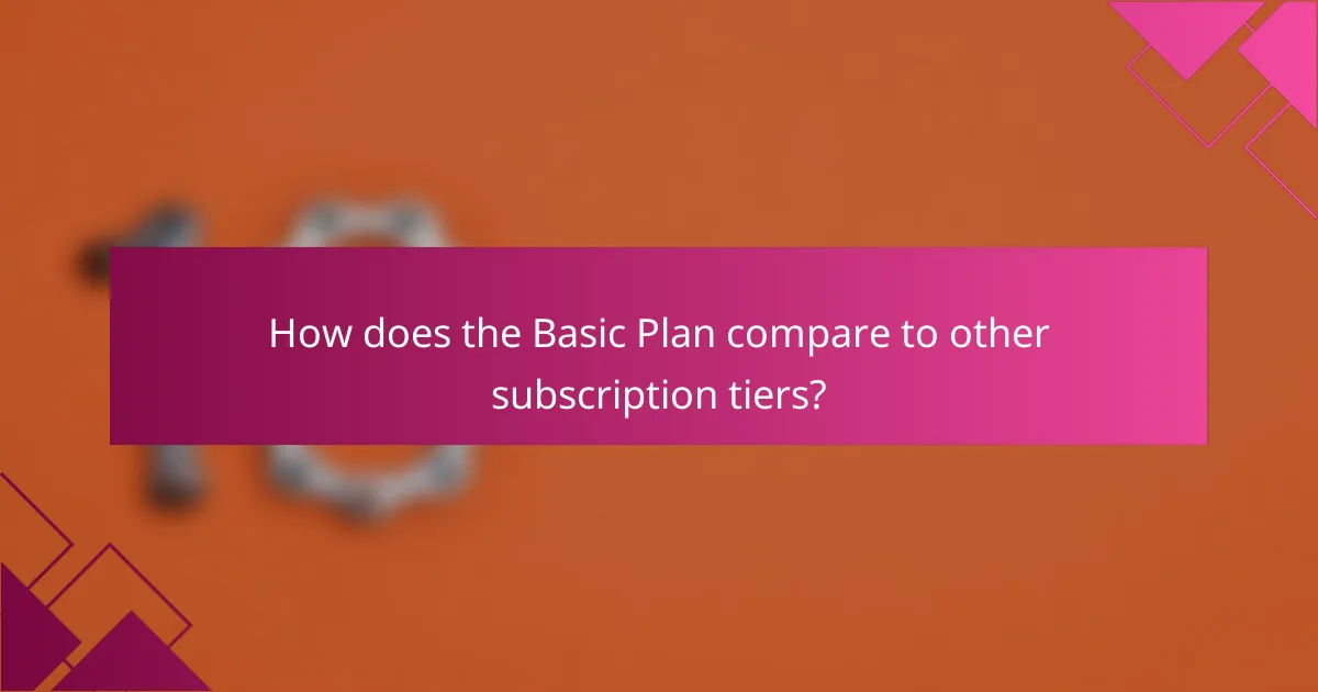 How does the Basic Plan compare to other subscription tiers?