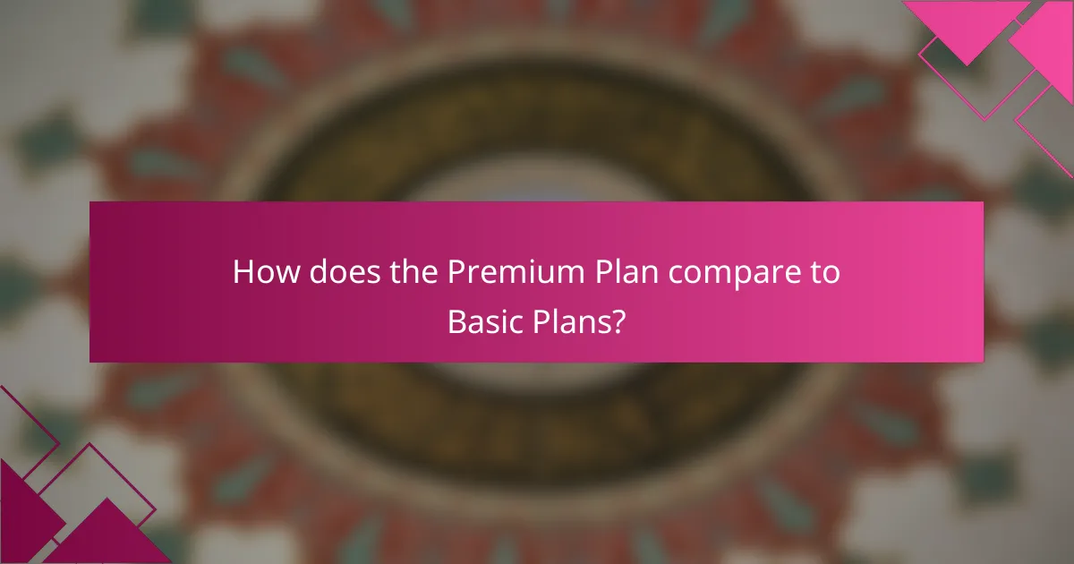 How does the Premium Plan compare to Basic Plans?