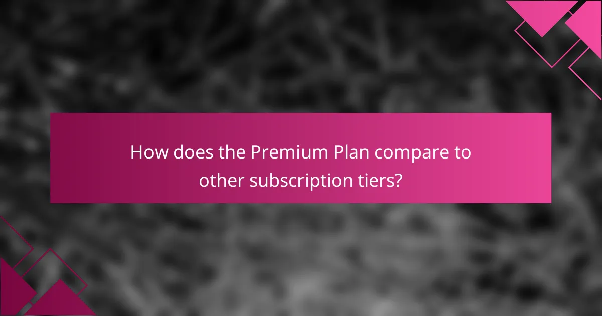 How does the Premium Plan compare to other subscription tiers?